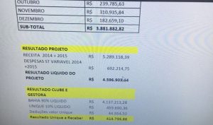 Processo Judicial da empresa Unique contra o Bahia