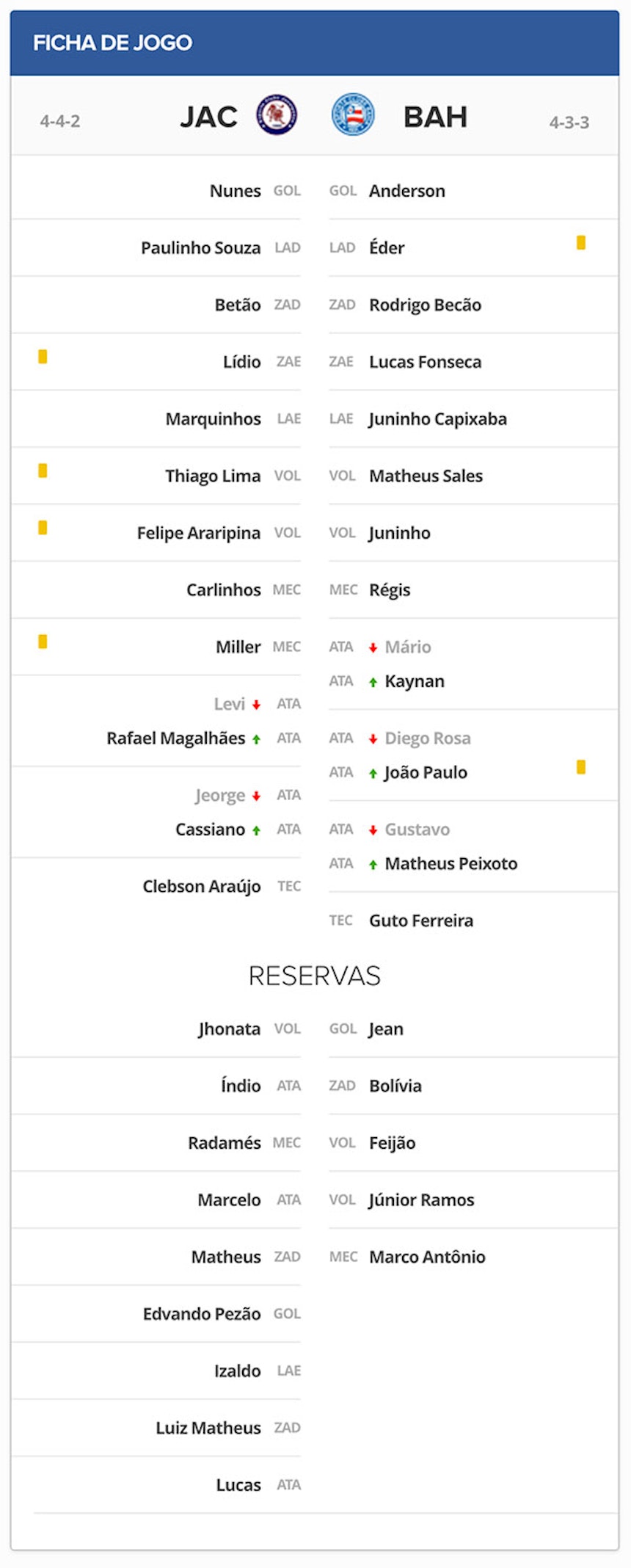 Jacuipense e Bahia empatam sem gols