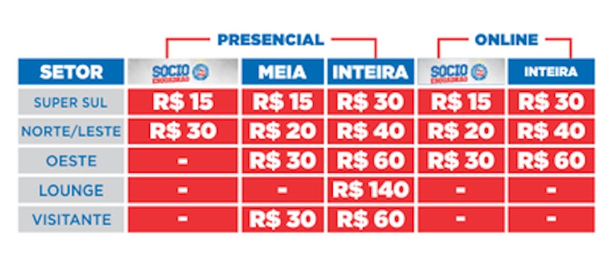 Ingresso mais barato, para o setor Super Sul, custa R$ 15 (meia) (Foto: Divulgação / E.C. Bahia)