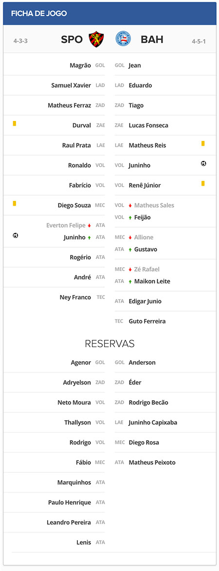 Ficha Técnica Sport 1x1 Bahia Copa do Nordeste