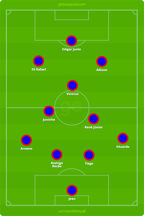 Campinho Corinthians x Bahia