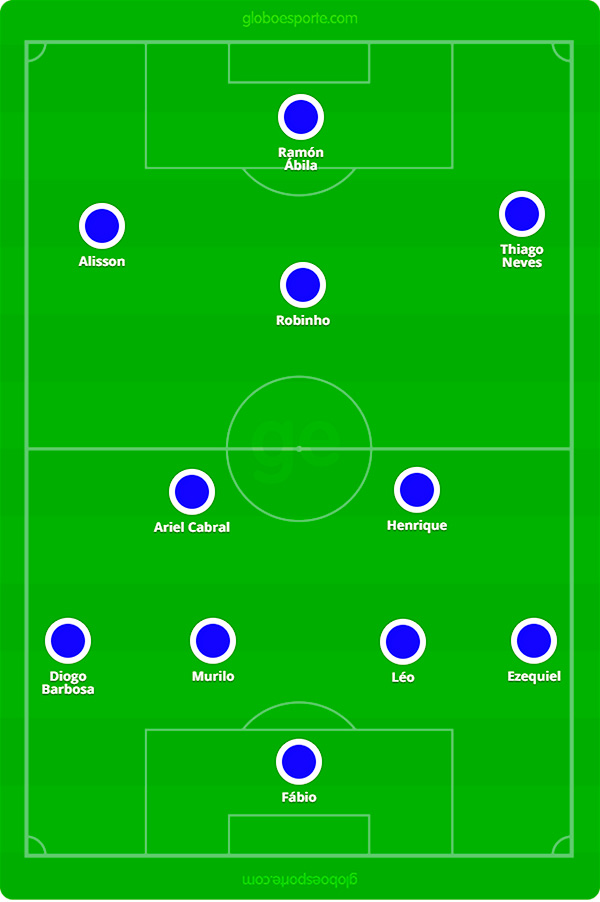 Provável escalação do Cruzeiro