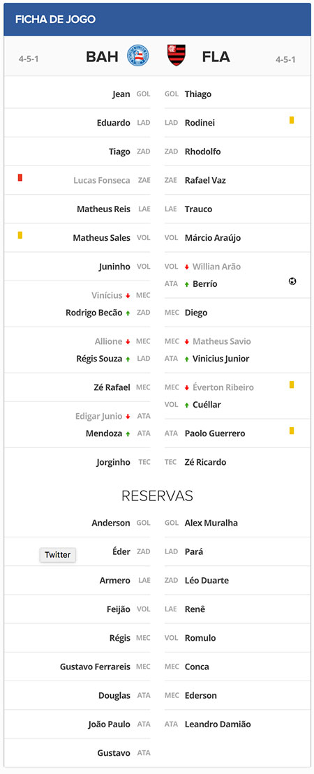 Ficha Técnica de Bahia x Flamengo pela 10ª Rodada do Campeonato Brasileiro 2017