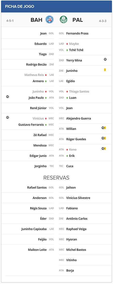 Ficha Técnica Bahia x Palmeiras pelo Campeonato Brasileiro