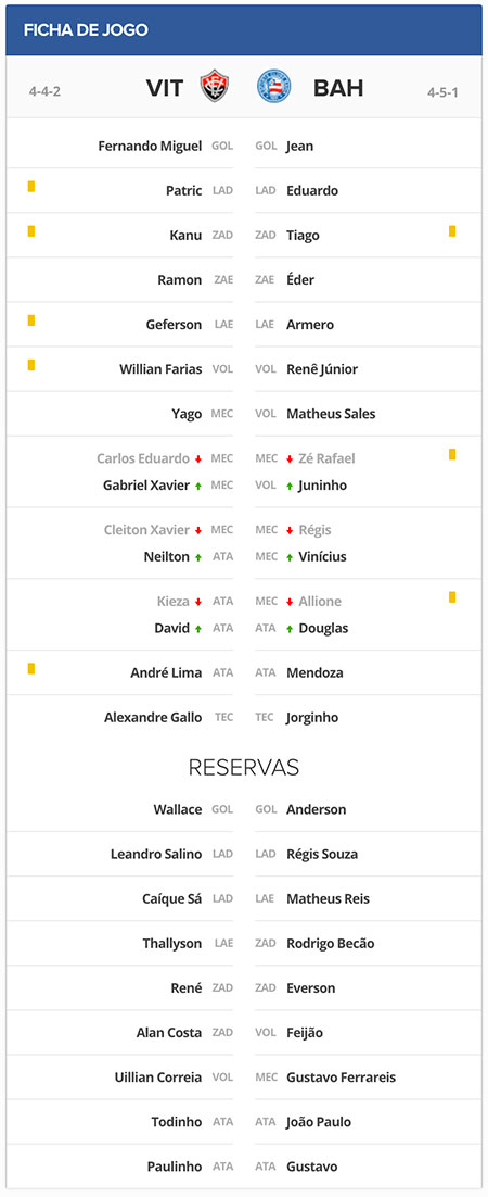 Ficha Técnica Vitória x Bahia pela 11a rodada do Campeonato Brasileiro 2017