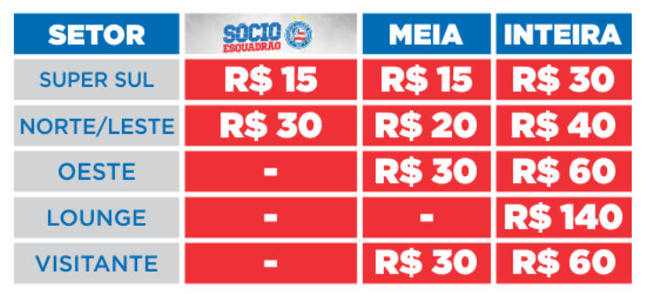 Preço dos ingressos para Bahia x Botafogo-PB pela Copa do Nordeste