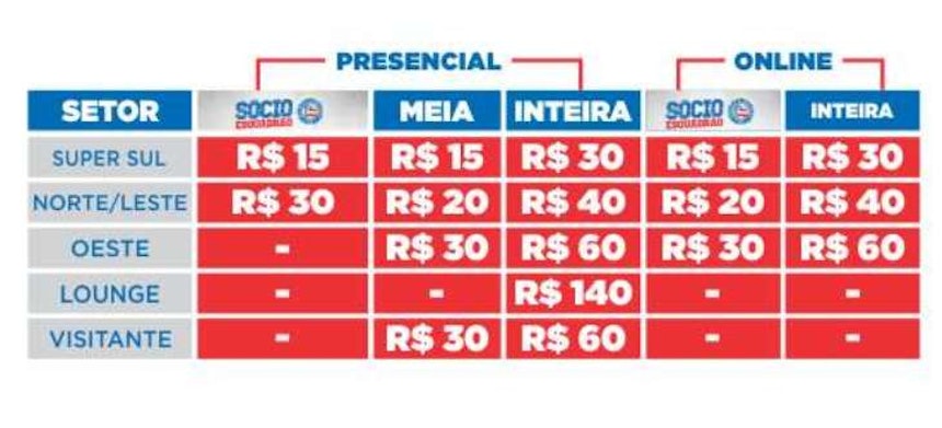 Preço dos ingressos para Bahia x Atlântico pelo Campeonato Baiano (Foto: Divulgação/EC Bahia)