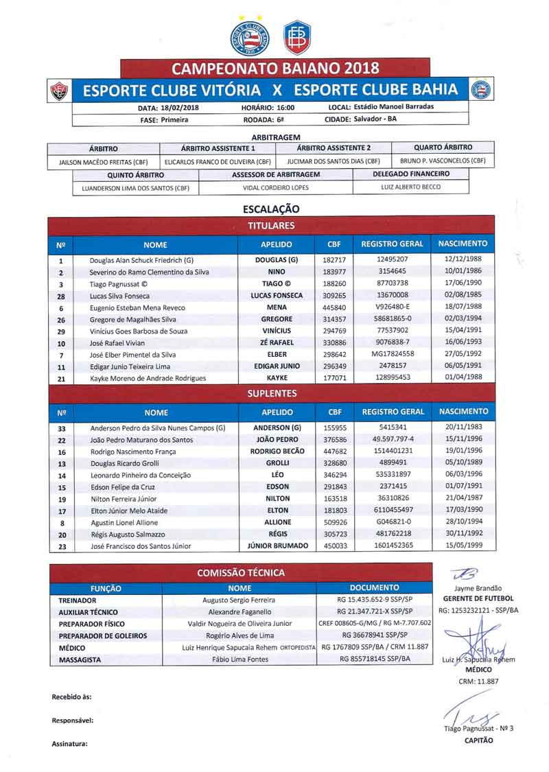 Sumula da Partida entre Vitoria 1x1 Bahia
