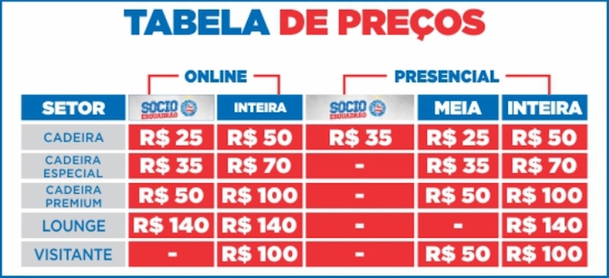 Tabela de ingressos para Bahia x Botafogo pela Copa Sul-Americana (Foto: Divulgação/EC Bahia)